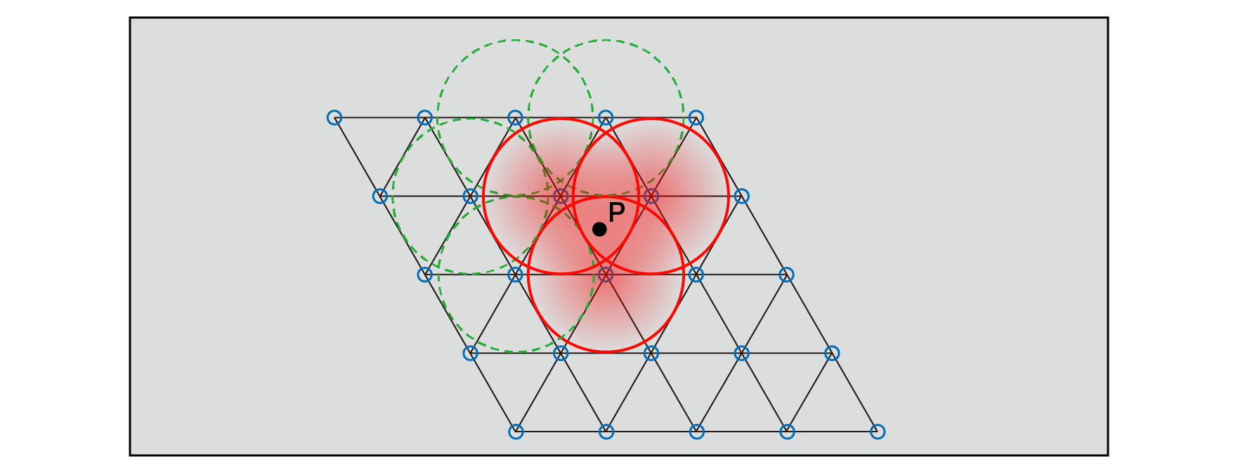 Radial circular decay function and its range of influence